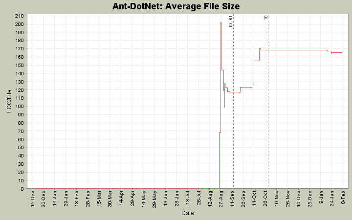 Average File Size