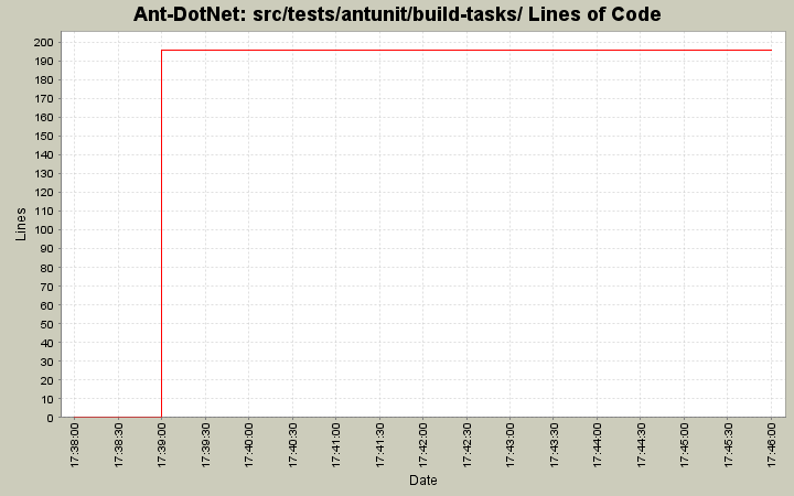 src/tests/antunit/build-tasks/ Lines of Code