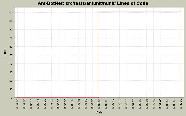 src/tests/antunit/nunit/ Lines of Code