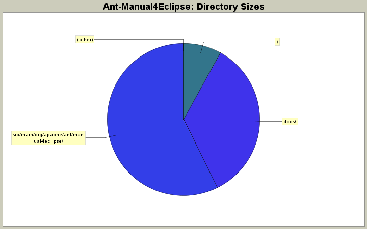 Directory Sizes