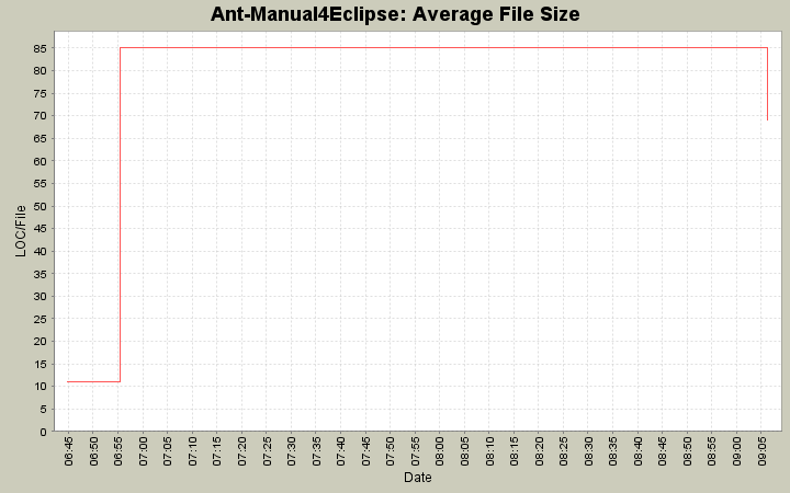 Average File Size