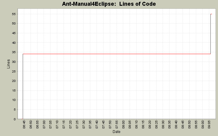  Lines of Code