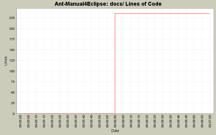 docs/ Lines of Code