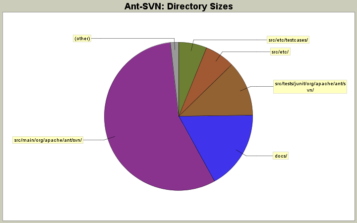 Directory Sizes