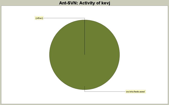 Activity of kevj