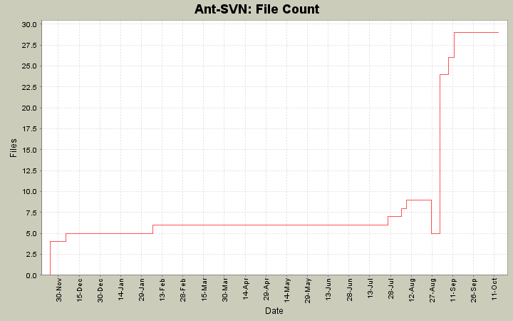 File Count