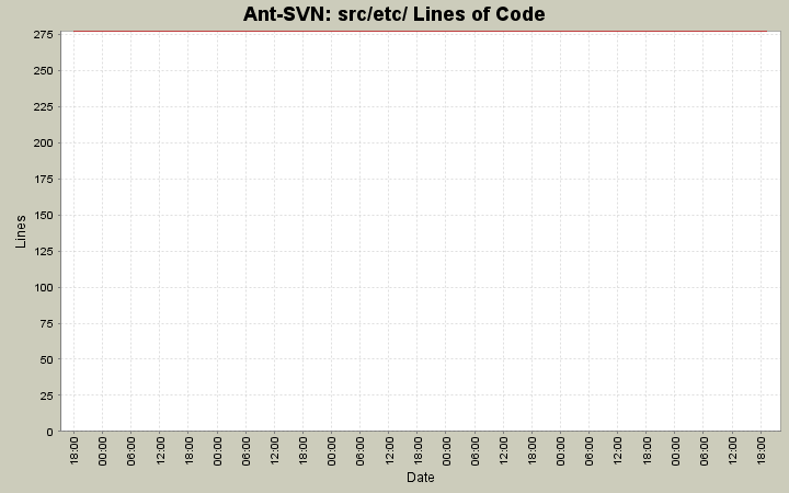 src/etc/ Lines of Code