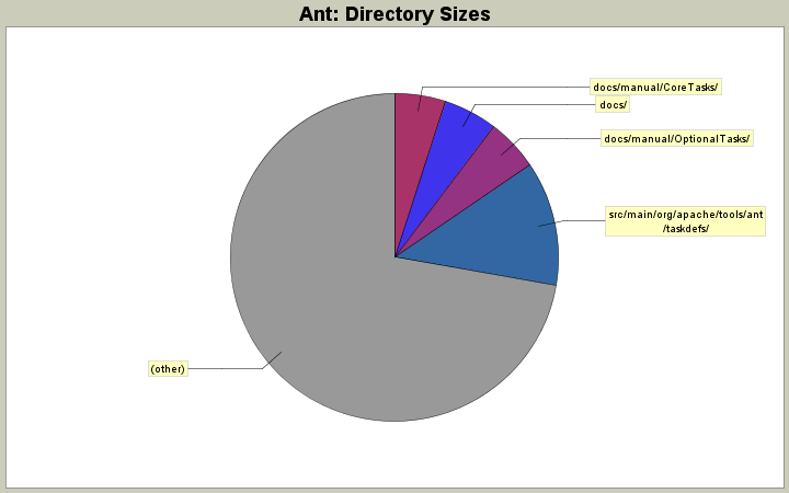 Directory Sizes