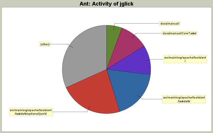 Activity of jglick