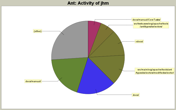 Activity of jhm