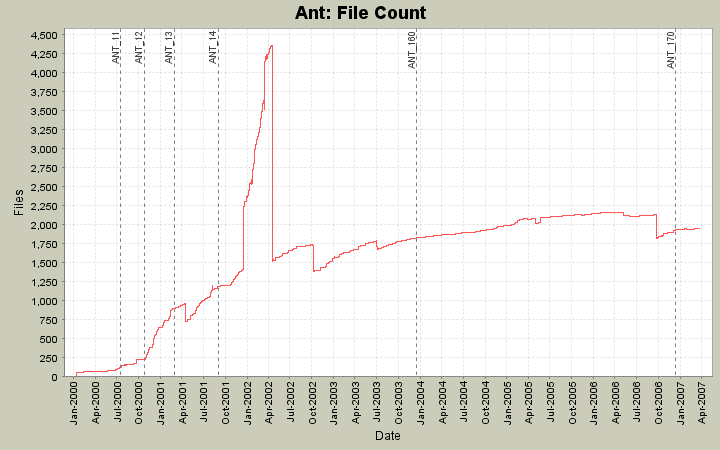 File Count