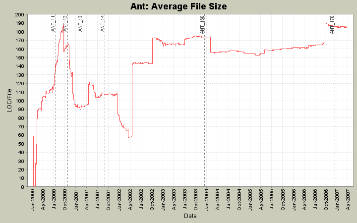 Average File Size