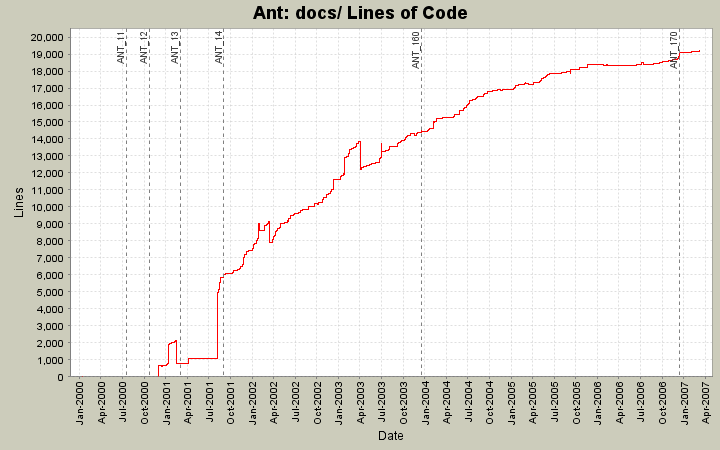 docs/ Lines of Code
