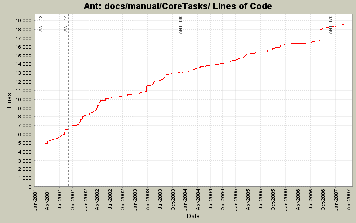 docs/manual/CoreTasks/ Lines of Code