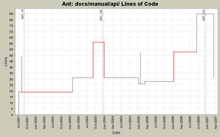 docs/manual/api/ Lines of Code
