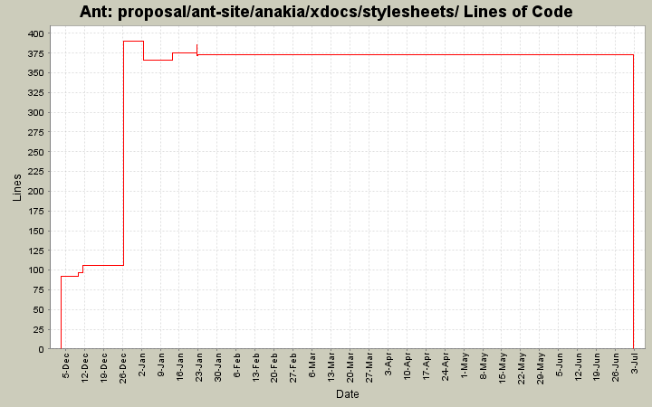 proposal/ant-site/anakia/xdocs/stylesheets/ Lines of Code