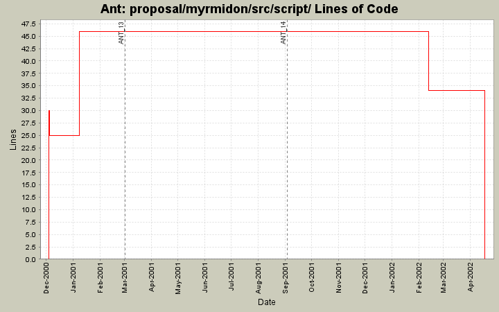 proposal/myrmidon/src/script/ Lines of Code