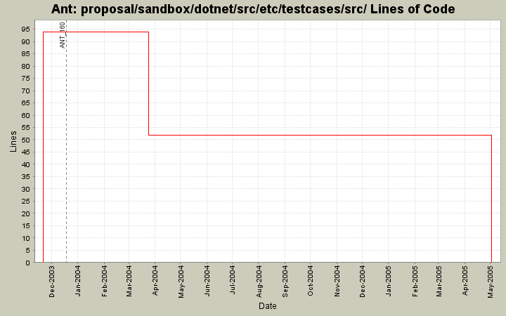 proposal/sandbox/dotnet/src/etc/testcases/src/ Lines of Code