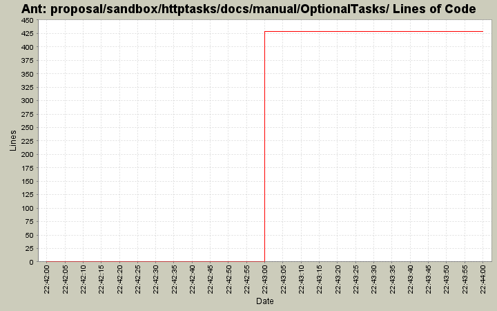 proposal/sandbox/httptasks/docs/manual/OptionalTasks/ Lines of Code