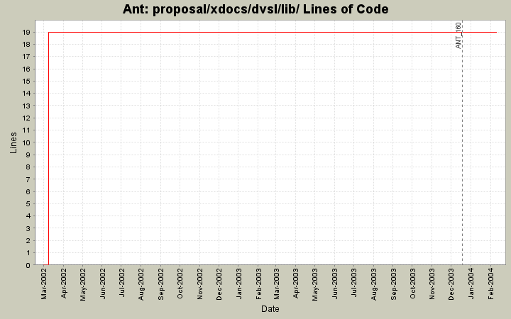 proposal/xdocs/dvsl/lib/ Lines of Code