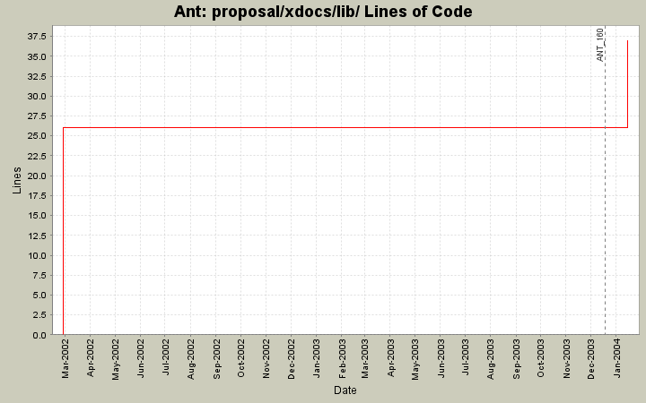 proposal/xdocs/lib/ Lines of Code