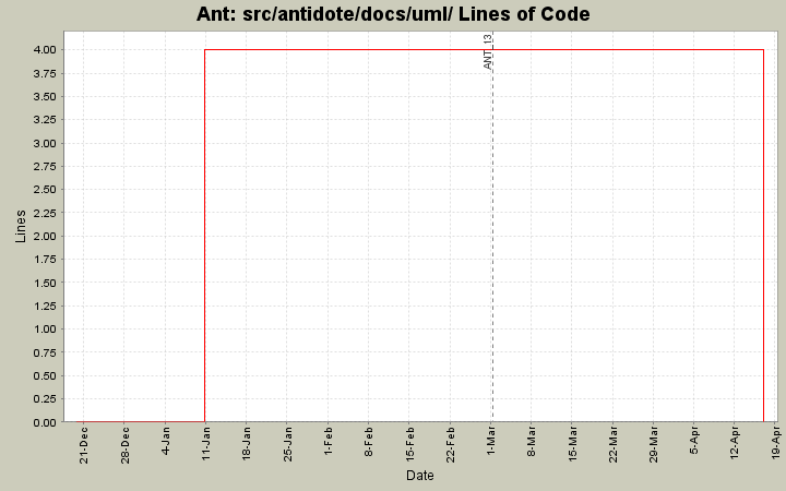 src/antidote/docs/uml/ Lines of Code