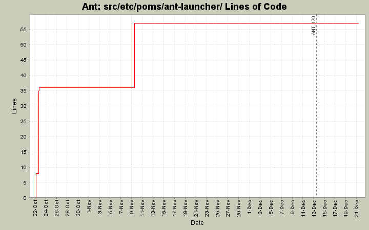 src/etc/poms/ant-launcher/ Lines of Code