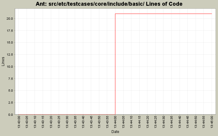 src/etc/testcases/core/include/basic/ Lines of Code