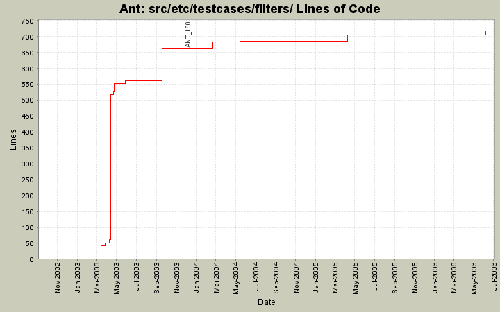 src/etc/testcases/filters/ Lines of Code