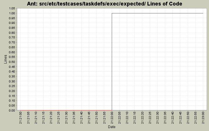 src/etc/testcases/taskdefs/exec/expected/ Lines of Code