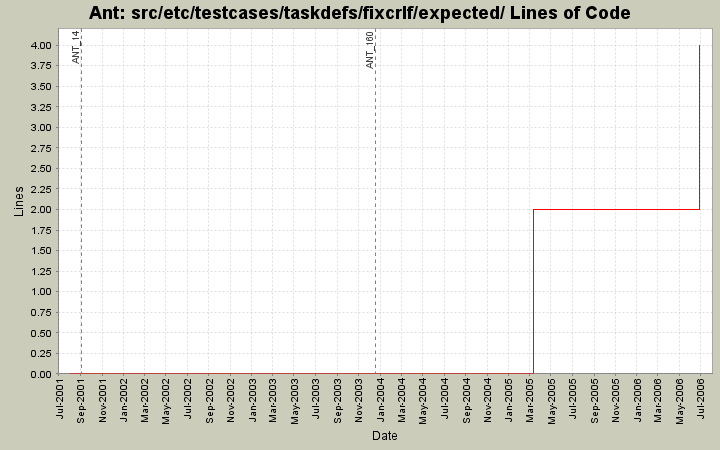 src/etc/testcases/taskdefs/fixcrlf/expected/ Lines of Code