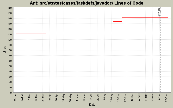 src/etc/testcases/taskdefs/javadoc/ Lines of Code