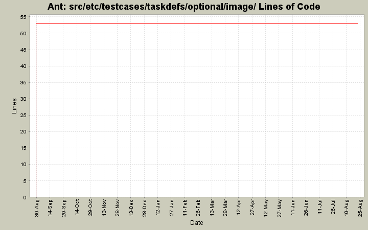 src/etc/testcases/taskdefs/optional/image/ Lines of Code