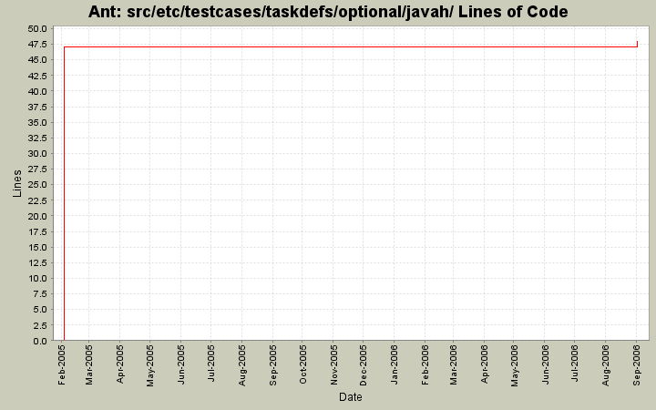 src/etc/testcases/taskdefs/optional/javah/ Lines of Code