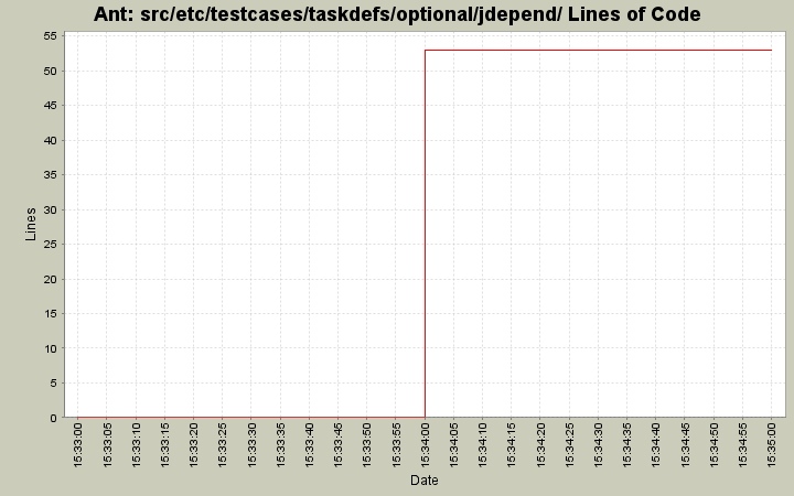 src/etc/testcases/taskdefs/optional/jdepend/ Lines of Code