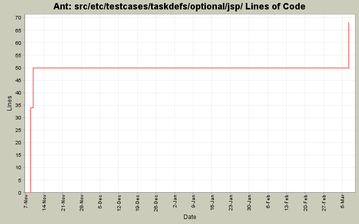 src/etc/testcases/taskdefs/optional/jsp/ Lines of Code