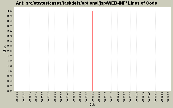 src/etc/testcases/taskdefs/optional/jsp/WEB-INF/ Lines of Code