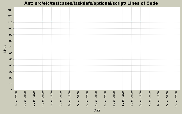 src/etc/testcases/taskdefs/optional/script/ Lines of Code