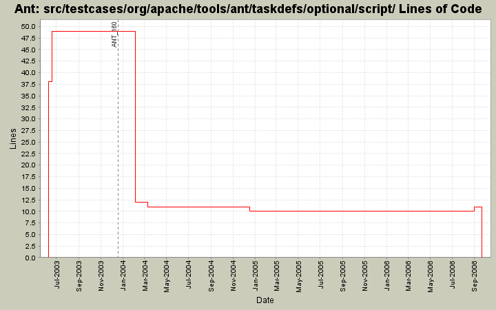 src/testcases/org/apache/tools/ant/taskdefs/optional/script/ Lines of Code