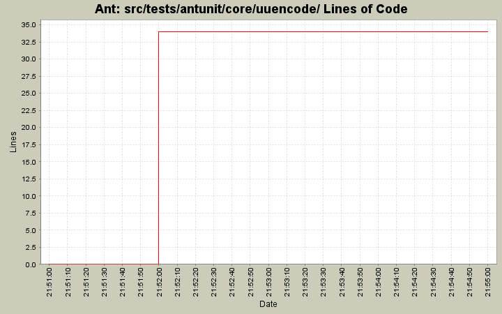 src/tests/antunit/core/uuencode/ Lines of Code