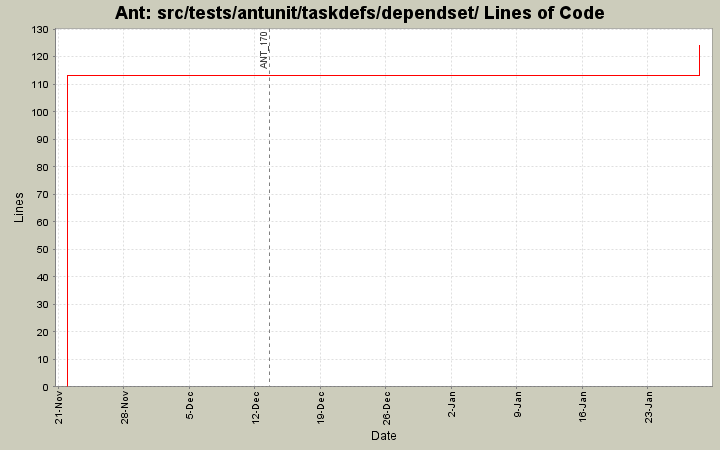 src/tests/antunit/taskdefs/dependset/ Lines of Code