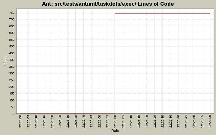 src/tests/antunit/taskdefs/exec/ Lines of Code