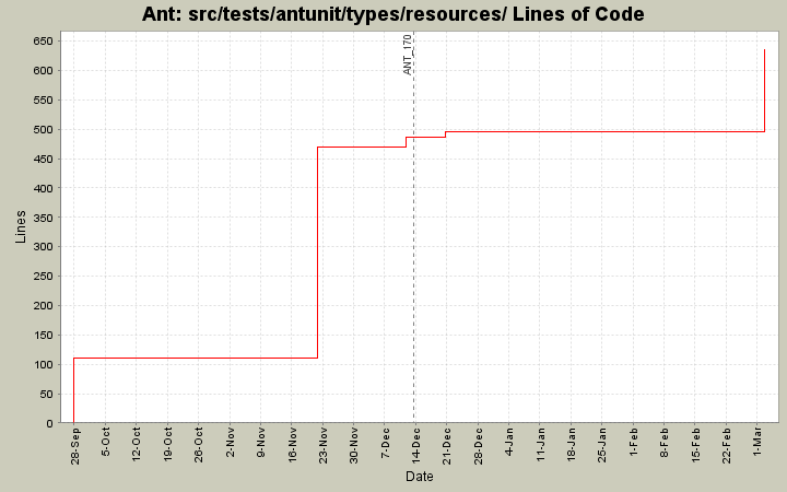 src/tests/antunit/types/resources/ Lines of Code