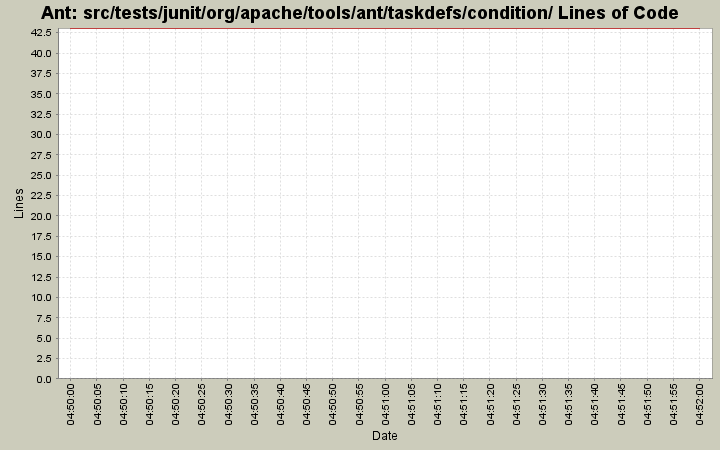 src/tests/junit/org/apache/tools/ant/taskdefs/condition/ Lines of Code