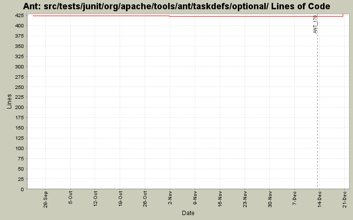 src/tests/junit/org/apache/tools/ant/taskdefs/optional/ Lines of Code