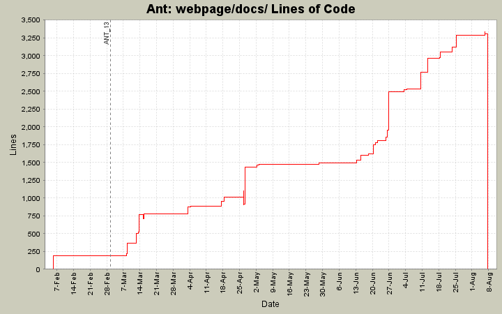 webpage/docs/ Lines of Code