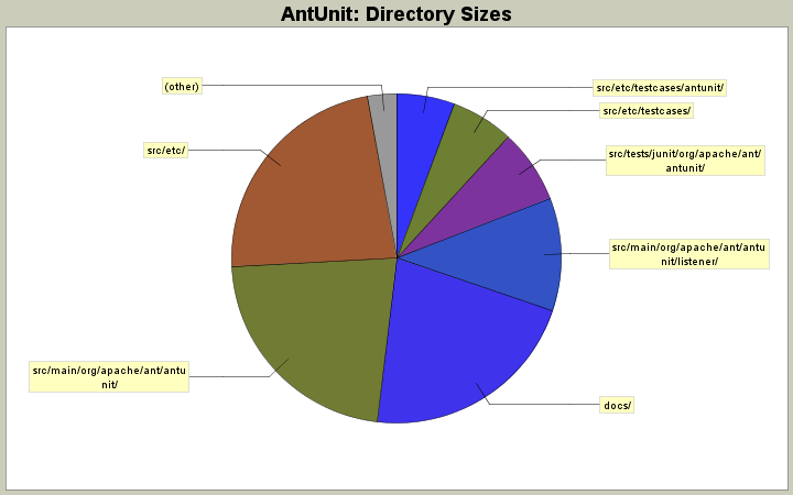 Directory Sizes