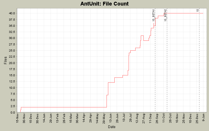 File Count