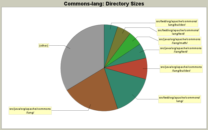 Directory Sizes