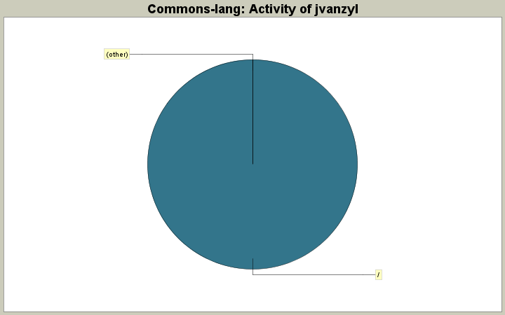 Activity of jvanzyl